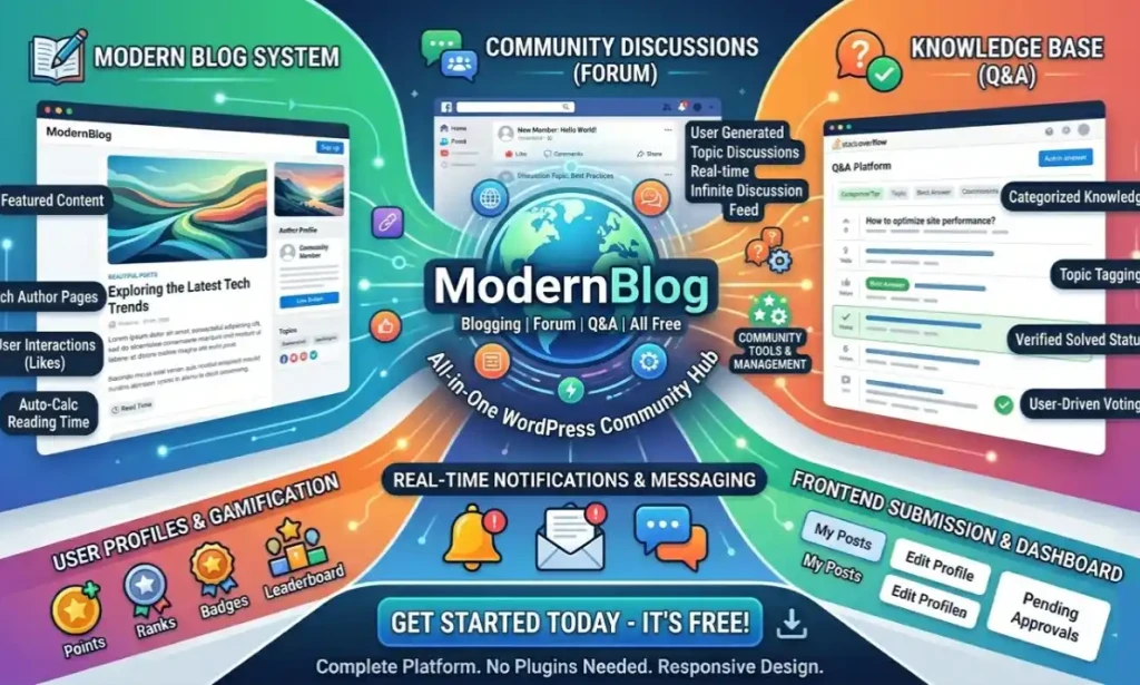 সেরা ফ্রি ওয়ার্ডপ্রেস থিম ModernBlog: ব্লগিং, ফোরাম ও Q&A সিস্টেম রিভিউ [Download]