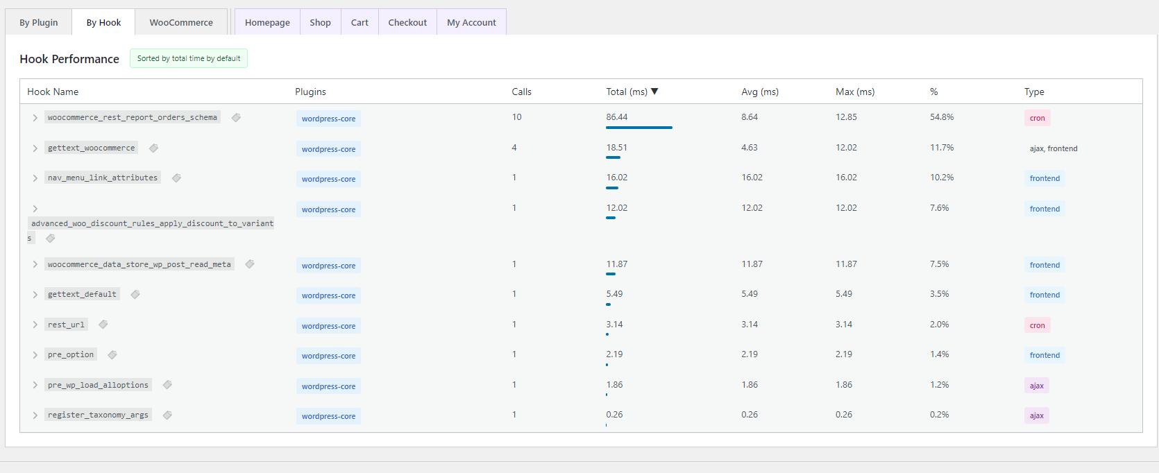 Speedix Screenshot 3